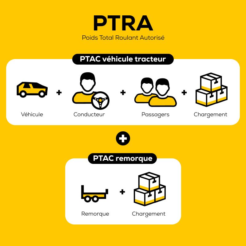 PTRA remorque